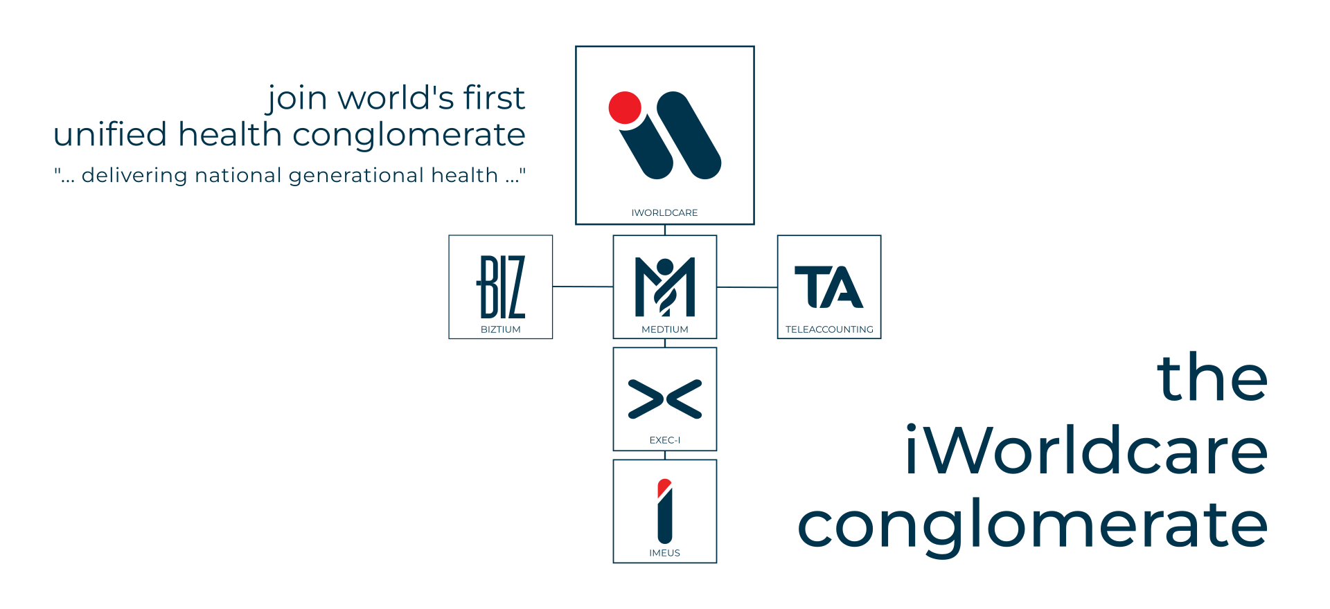 BPO-I Business Process Outsourcing Intelligence